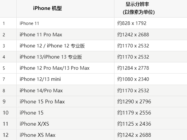 苹当阳果维修分享iPhone主屏幕壁纸显得模糊怎么办