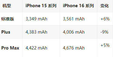 当阳苹果16维修分享iPhone16/Pro系列机模再曝光