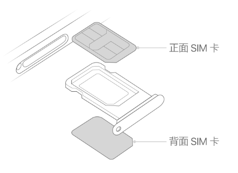 当阳苹果15维修分享iPhone15出现'无SIM卡'怎么办 