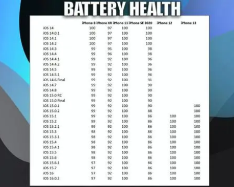 当阳苹果手机维修分享iOS16.0.2值得升级吗 