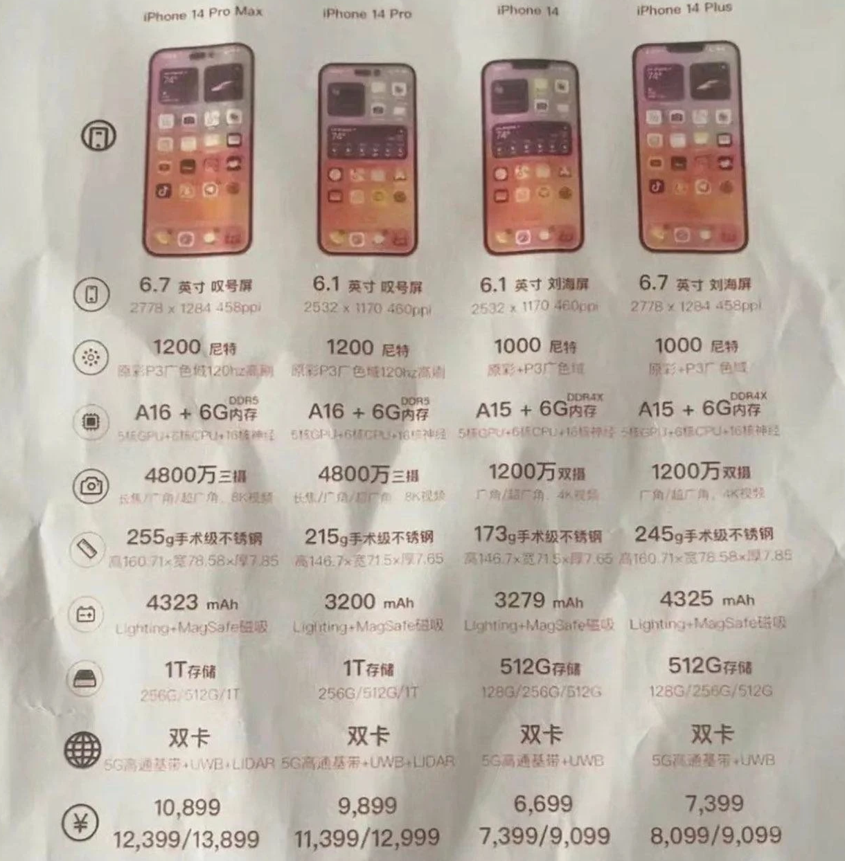 当阳苹果14维修分享苹果 iPhone 14 预售价现身 