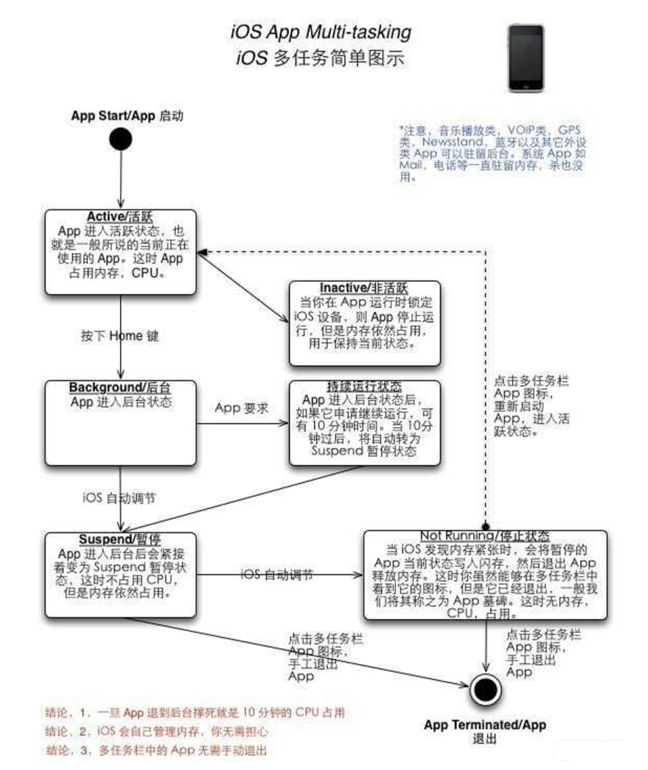 当阳苹果手机维修分享iPhone 为什么不加大内存 