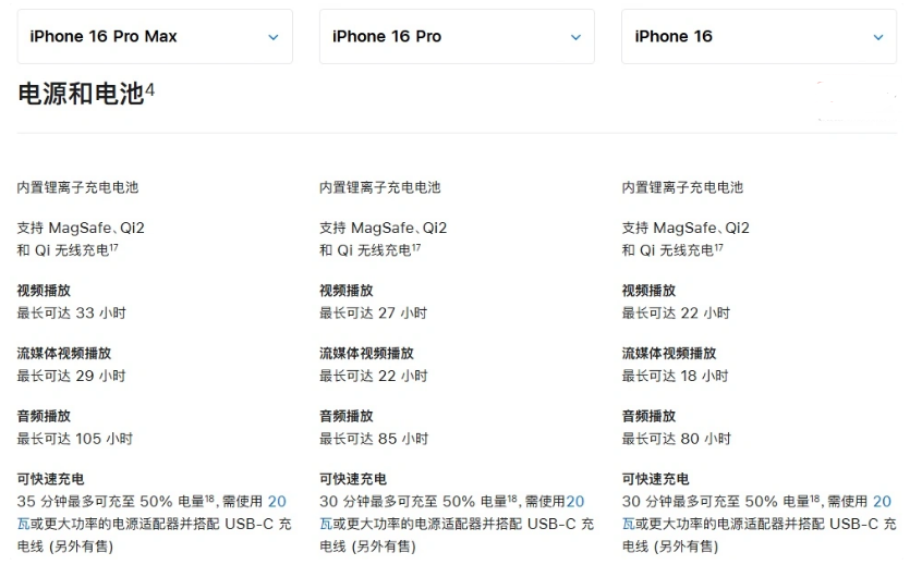 当阳苹果手机维修分享 iPhone 16 目前实测充电峰值功率不超过 39W 