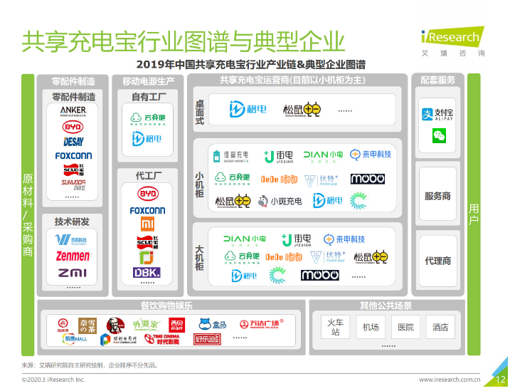 当阳苹果手机维修分享iPhone 12 如何安全使用共享充电宝 