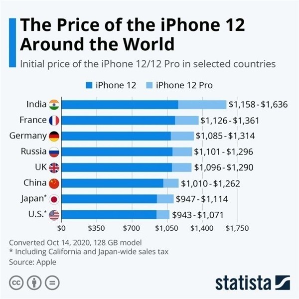 当阳苹果手机维修分享哪个购买iPhone 12/12 Pro更便宜 